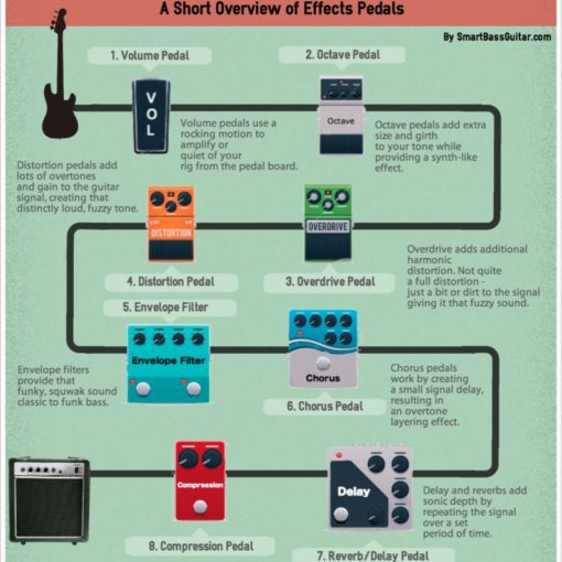 Bass Guitar Pedals