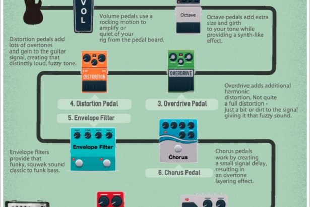 Bass Guitar Pedals